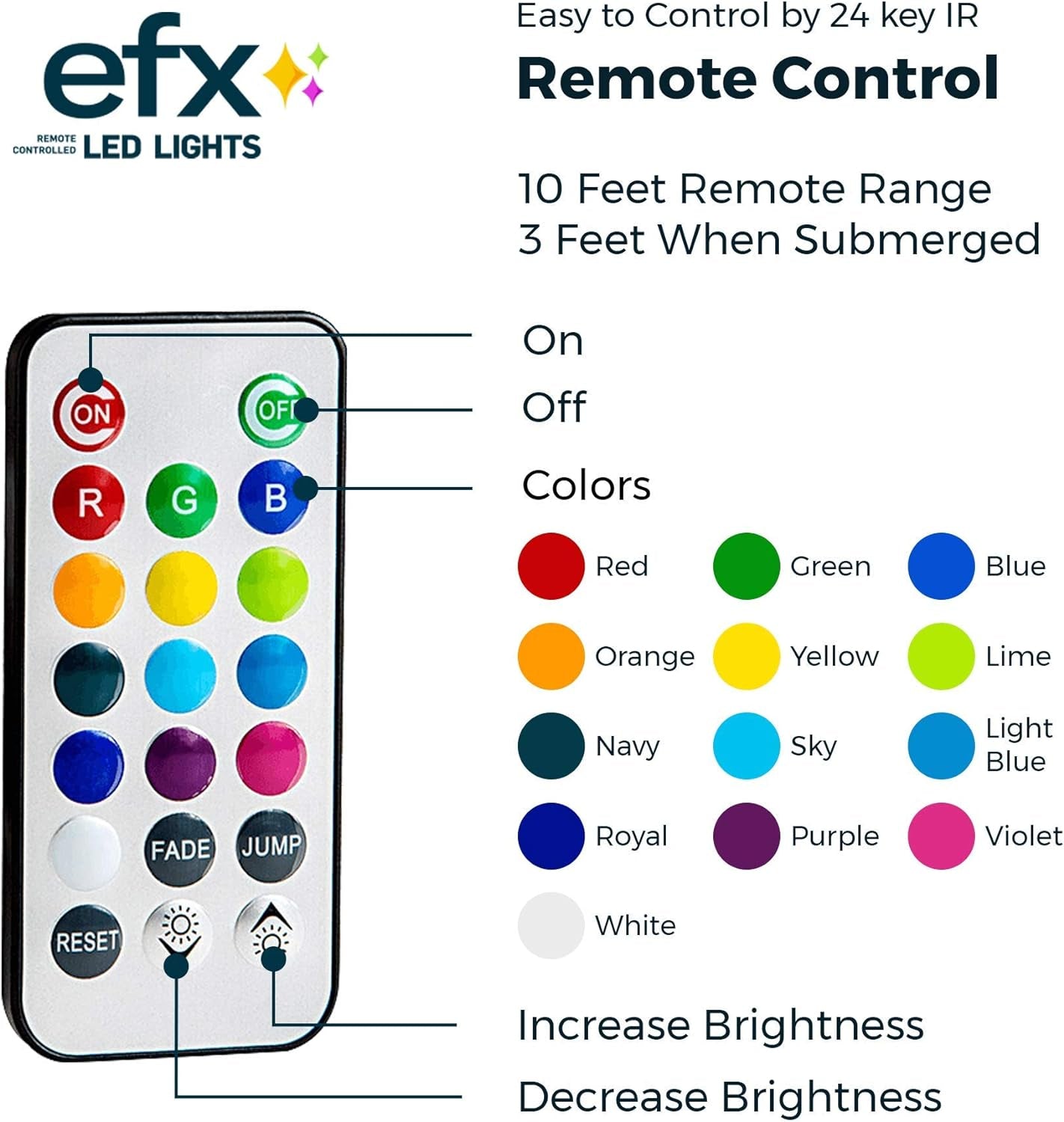 EFX by Boundery - Multicolor Accent Submersible, Waterproof LED Lights - Premium Indoor & Outdoor Battery Operated Lights - LED Puck Light for Events, Patio, Pool, Hot Tub, Shower - 12-Pack